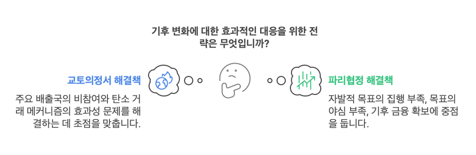 교토의정서-파리협정-해결방안