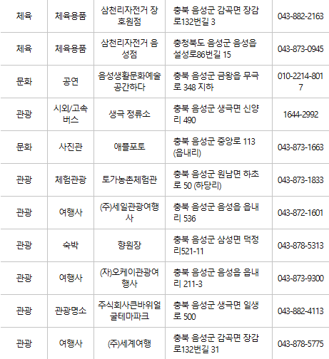 음성 문화누리카드 사용처
