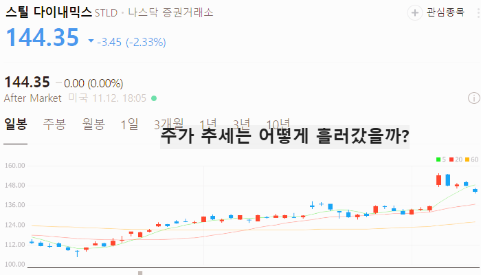 미국 철강 관련주 대장주 테마주 주식 TOP5