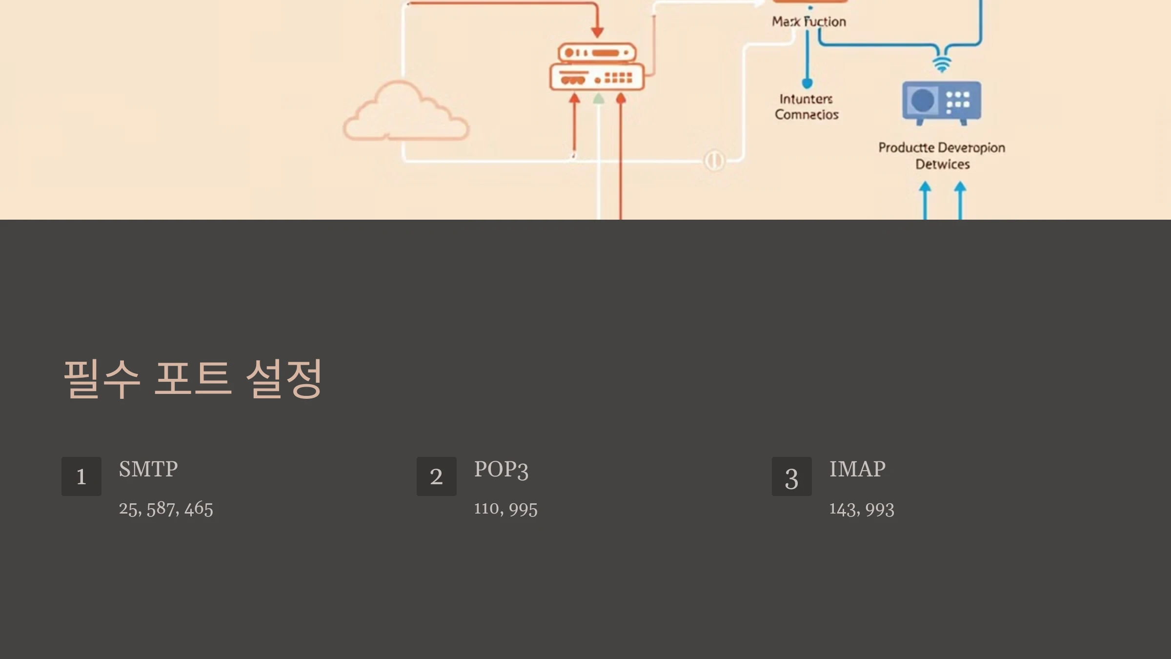 메일-서버-설정-방법