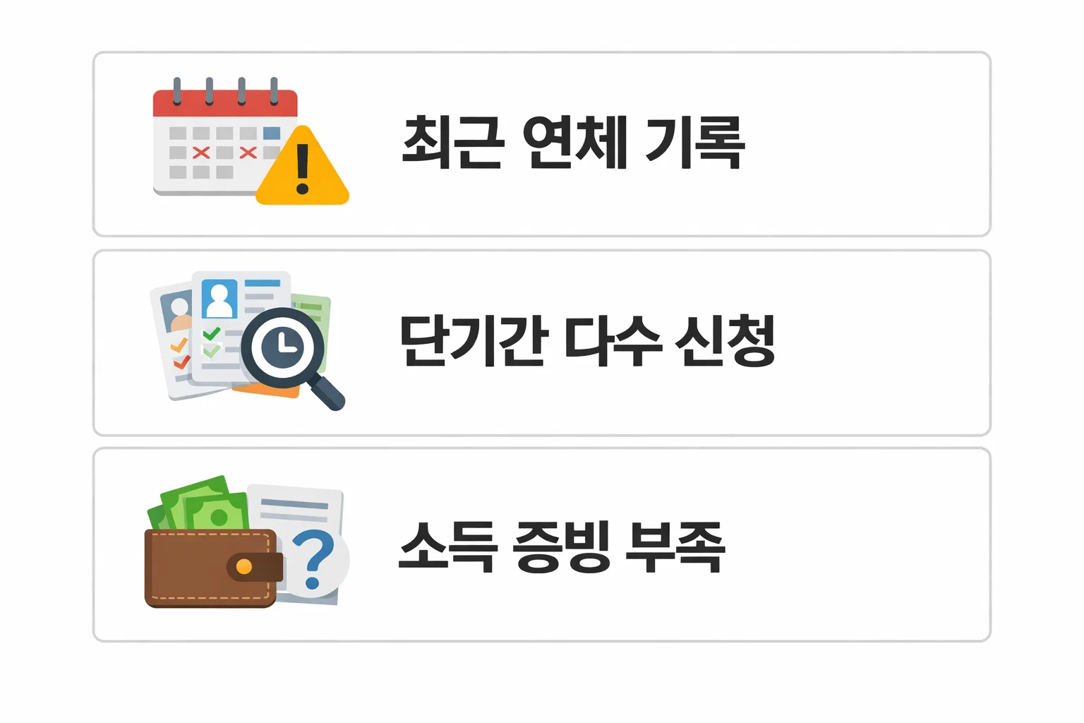 최근 연체 기록과 단기간 다수 신청 및 소득 증빙 부족으로 발생하는 신용카드 발급 거절 원인을 정리한 이미지