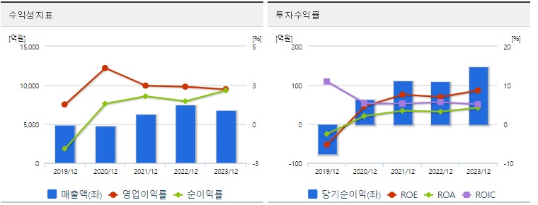 한국석유 주가 수익성