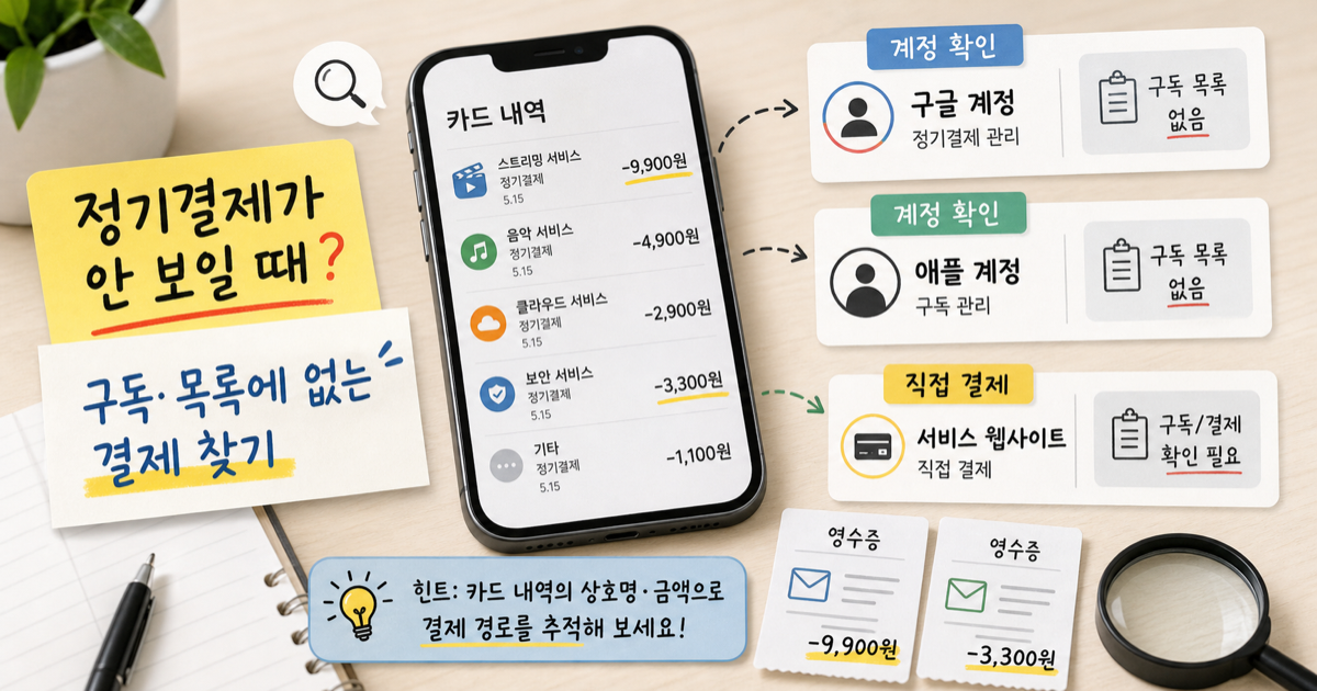 정기결제가 안 보일 때 카드 내역과 구독 목록에서 결제 경로를 찾는 순서