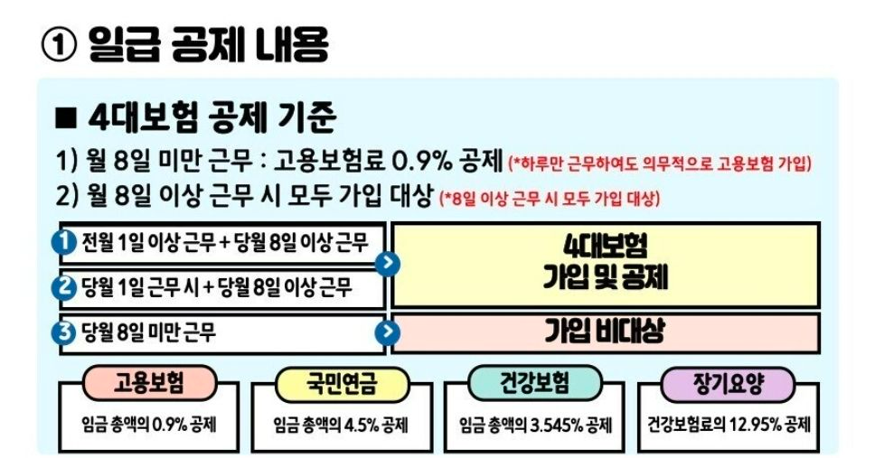 4대보험 공제 기준