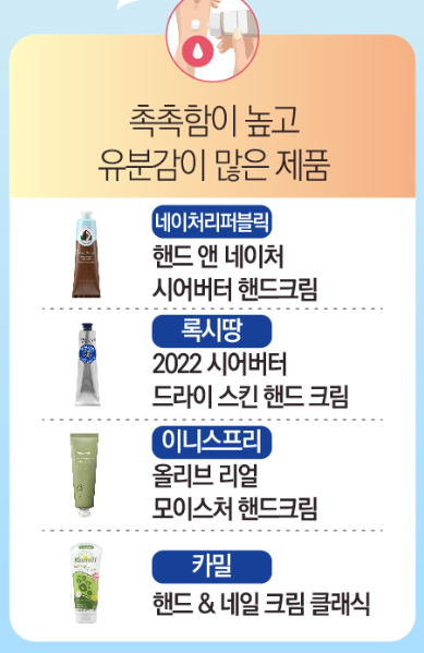 핸드크림 추천