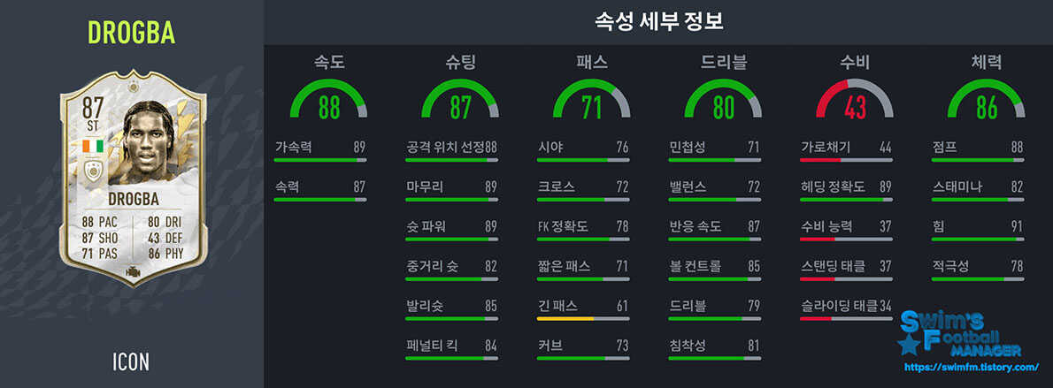 피파22_디디에 드록바.jpg