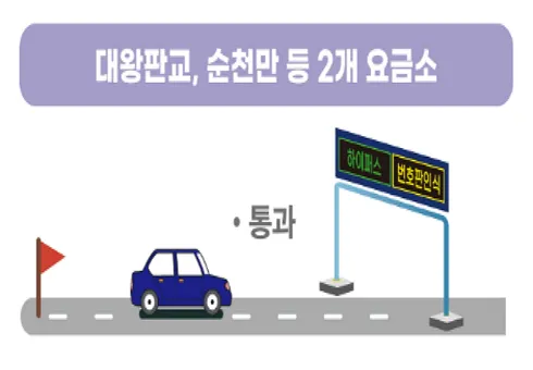 대왕판교-순천만-등-2개-요금소