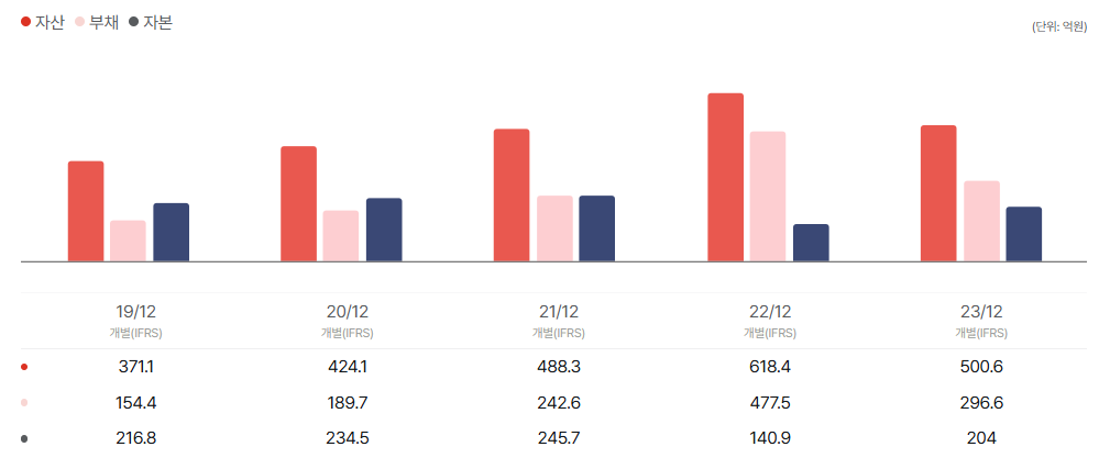 쓰리에이로직스 공모주 청약일정 수요예측