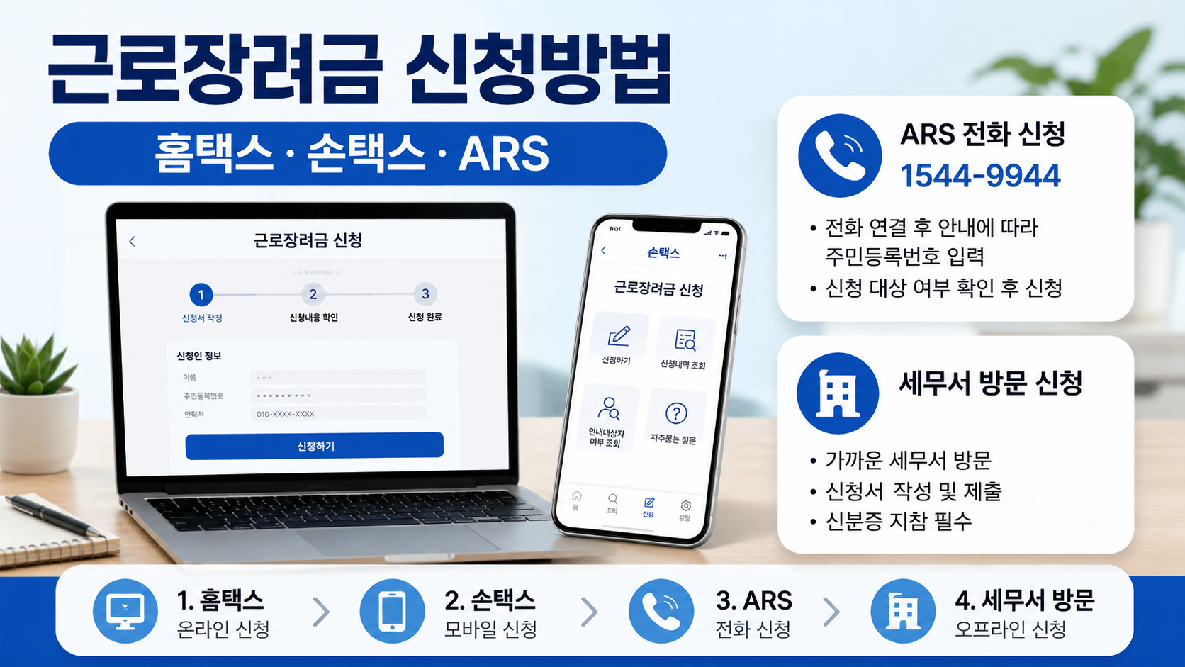 근로장려금 신청방법
