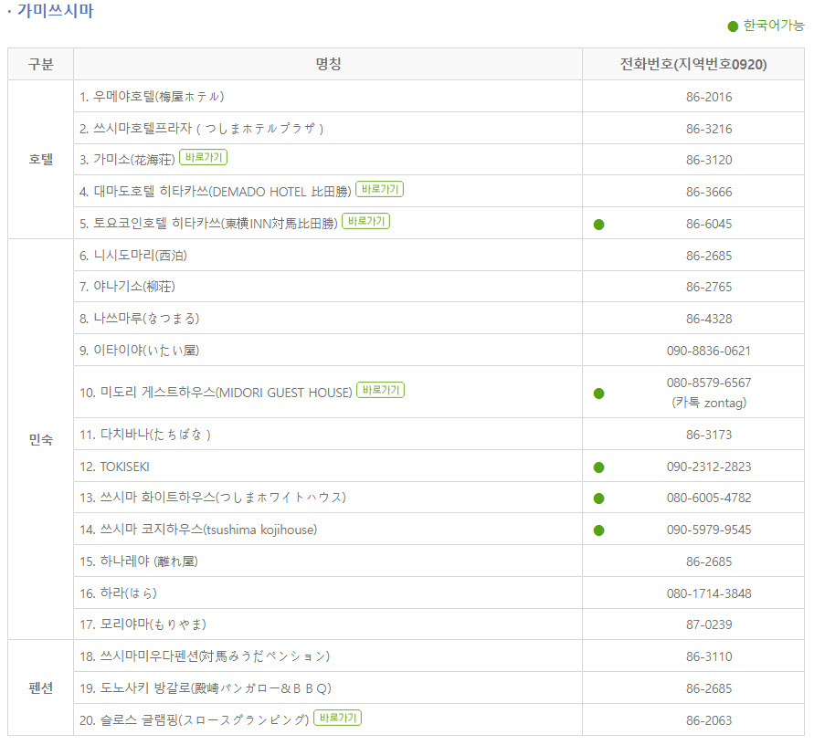 대마도 여행, 히타카쓰 숙소, 호텔, 료칸, 민박, 펜션 리스트 고객센터 완벽정리
