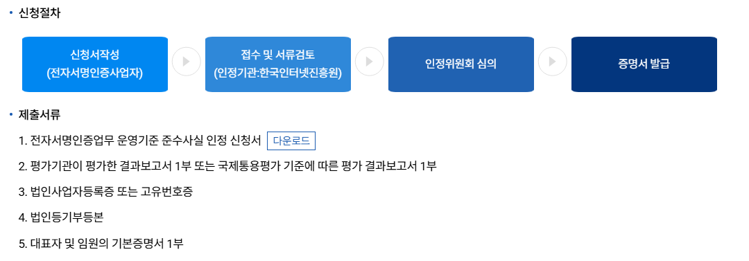 대응 방법 5단계