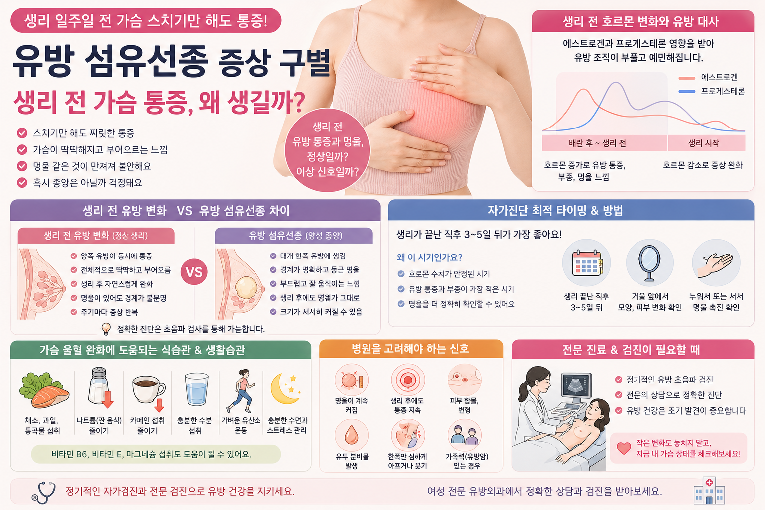 생리 일주일 전 유방 압통과 호르몬 변화 설명 건강 이미지