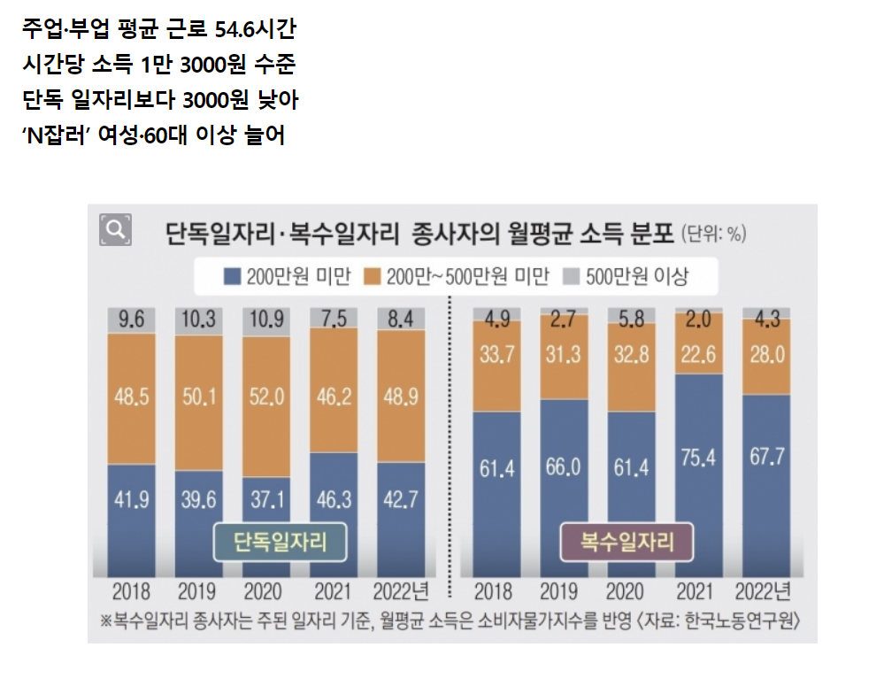 N잡러