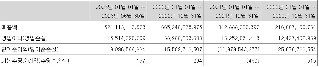 에코프로머티리얼즈 공모주