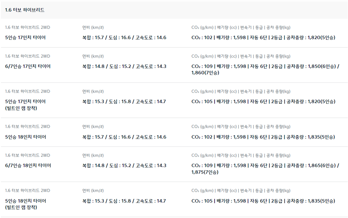 쏘렌토, 쏘렌토 하이브리드, 쏘렌토 하이브리드 제원, 쏘렌토 제원, 쏘렌토 하이브리드 연비, 쏘렌토 하이브리드 가격
쏘렌토 하이브리드 구매, 쏘렌토 하이브리드 시승