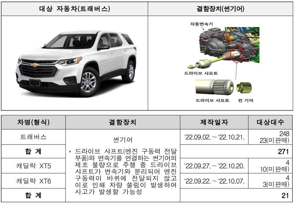 GM리콜