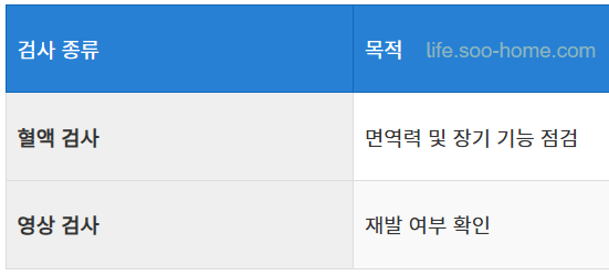 주기적인 병원 검진 및 관리