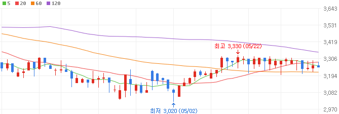 양자컴퓨터-관련주-로지시스-주가
