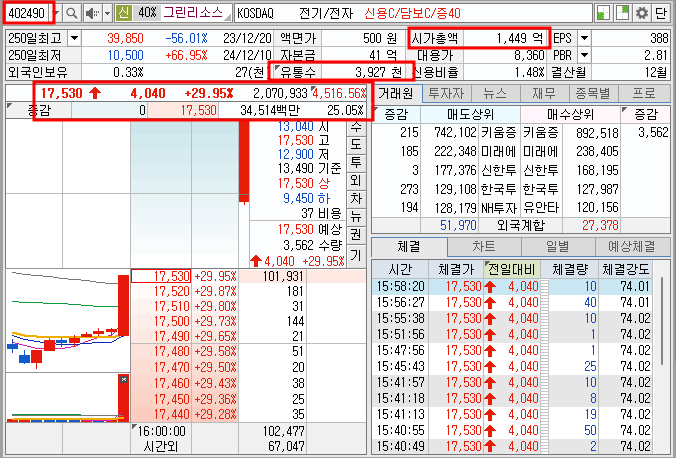 그린리소스 기본 정보