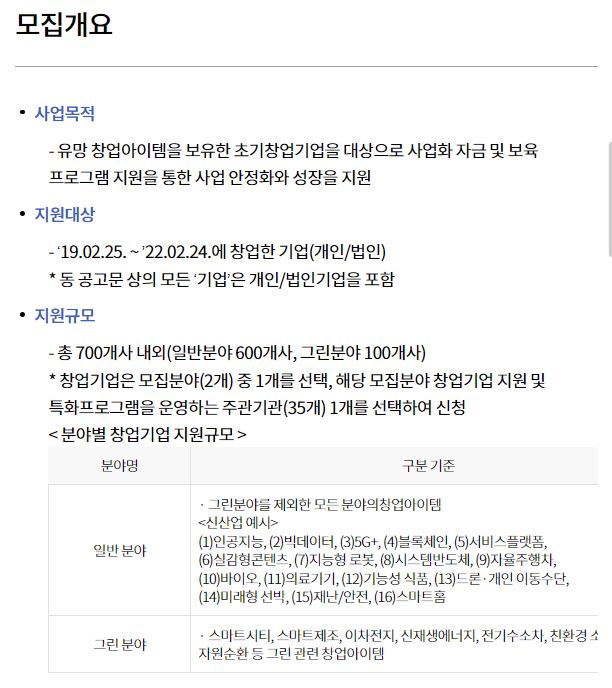 청년창업지원금