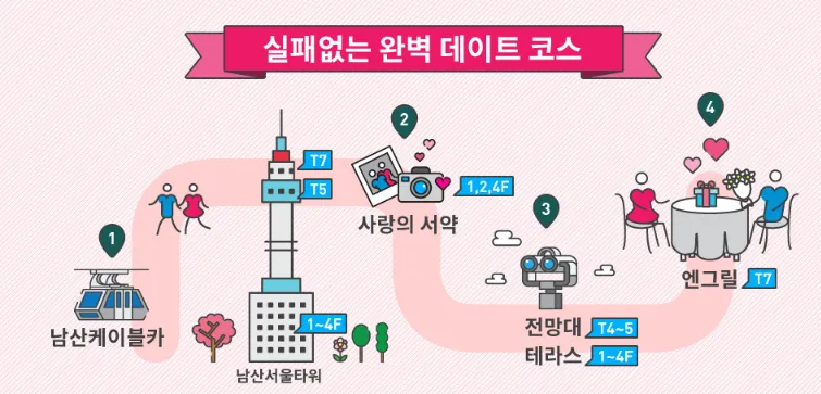 남산타워-코스