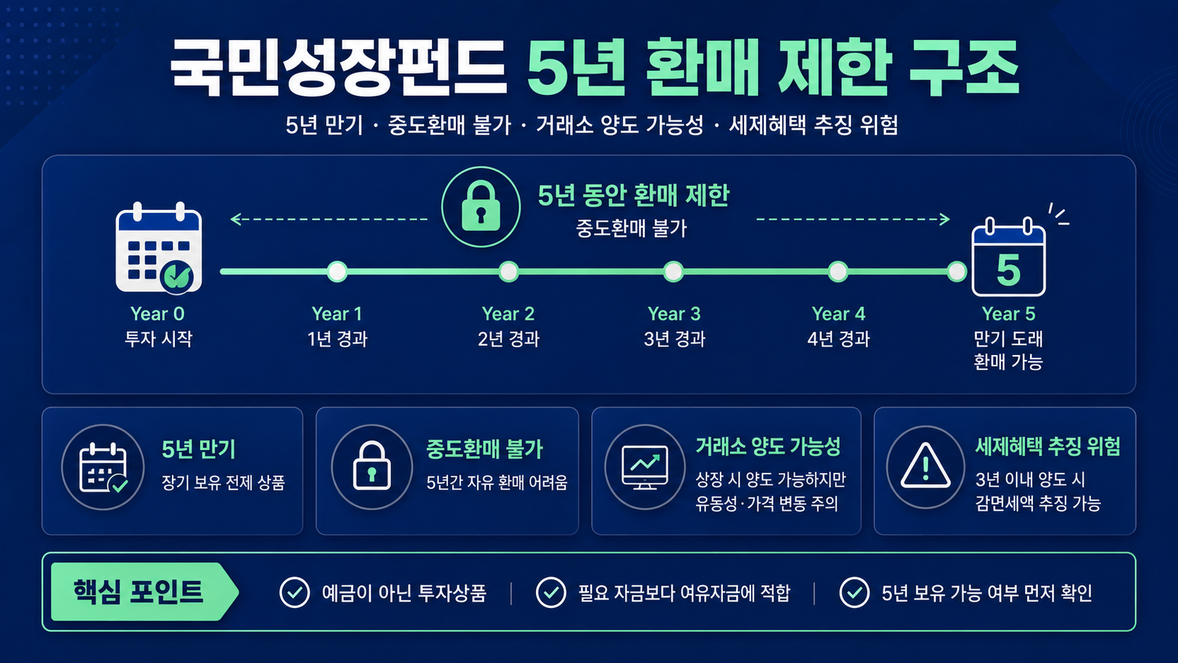 #국민성장펀드 #국민성장펀드위험 #국민성장펀드리스크 #국민성장펀드환매제한 #국민성장펀드원금손실 #국민성장펀드5년 #국민참여성장펀드 #정책펀드위험 #테마주리스크 #K자산연구소