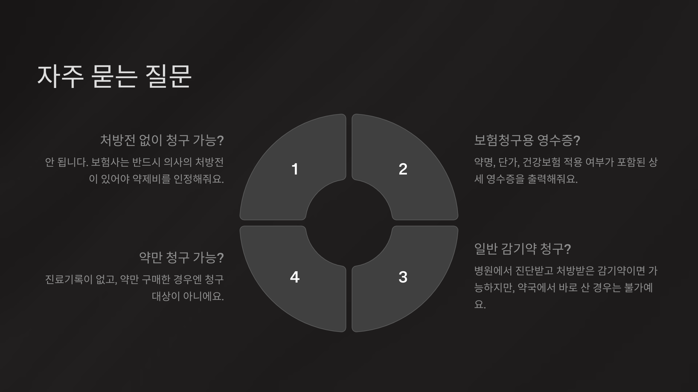 FAQ