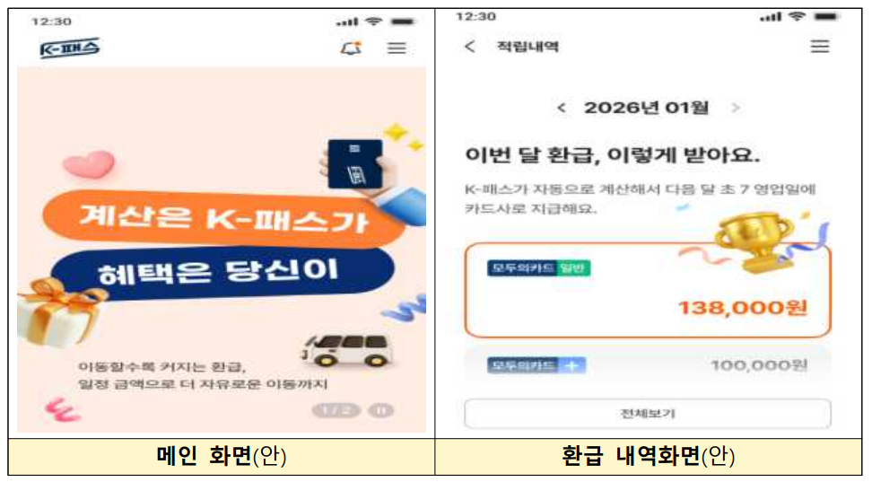 K패스,모두의카드,대중교통정액제,교통비환급,GTX교통비,청년교통비지원,어르신교통복지,교통비절약,정부지원정책,생활비절감