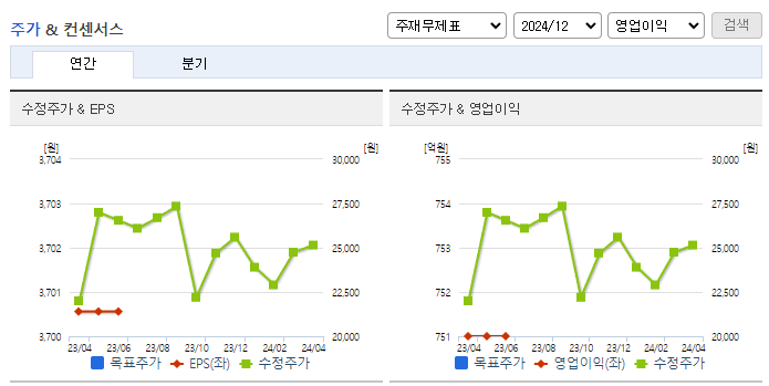 월덱스_컨센서스