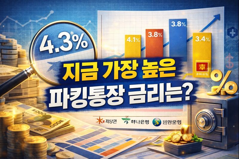 2025년 파킹통장 금리비교