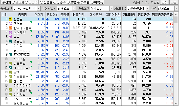 시간외 단일가 특징주
