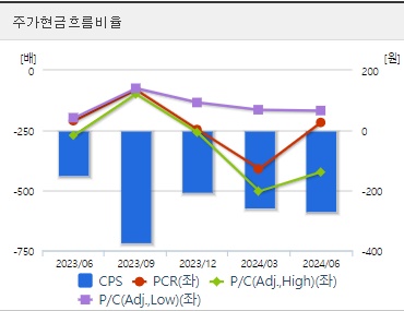 HLB 주가 현금흐름 (0925)