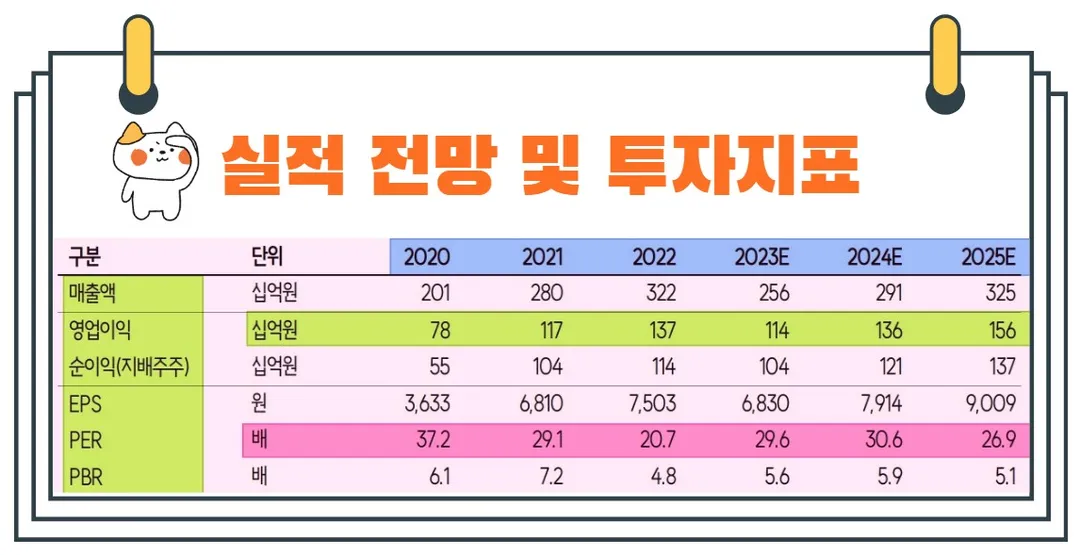 리노공업투자지표및전망