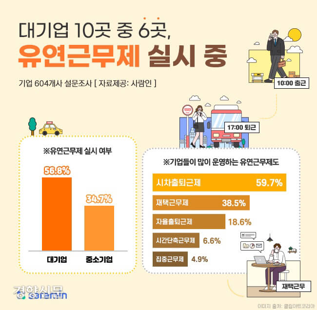유연근무제 지원금 받는 방법: 일과 삶의 균형을 위한 정부 지원