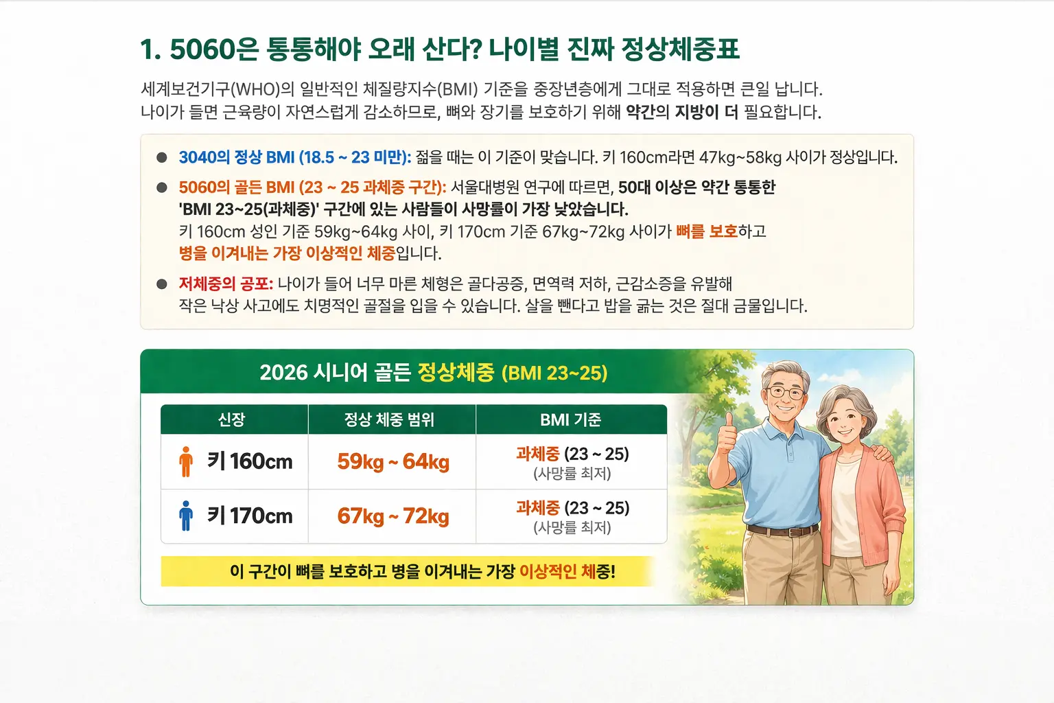 5060은 통통해야 오래 산다? 나이별 진짜 정상체중표