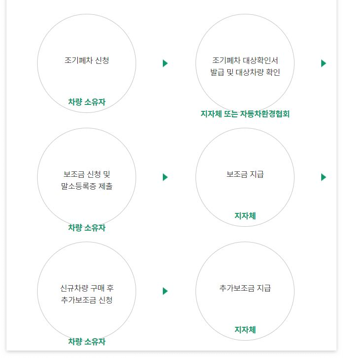 업무절차