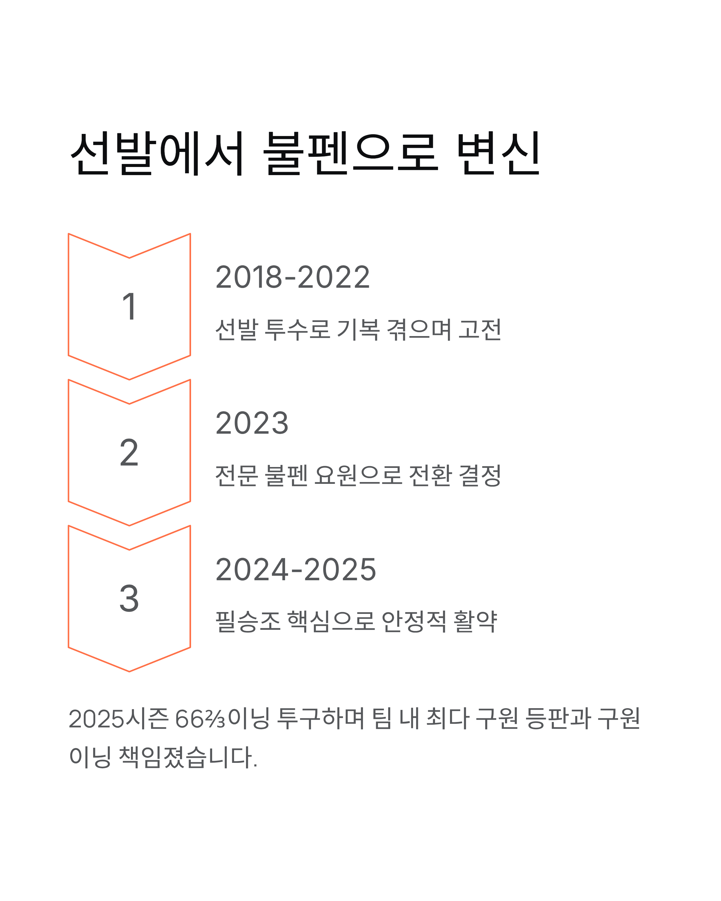 이영하 52억 재계약 - 두산 4년 계약 성공, 김원형 감독과 특별한 인연
