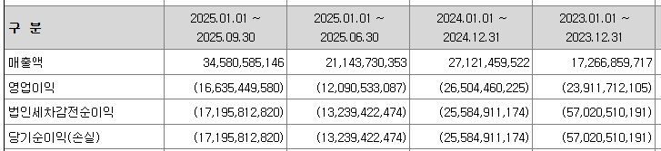 리브스메드 손익계산서