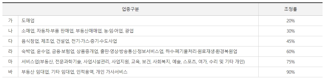 근로장려금 
