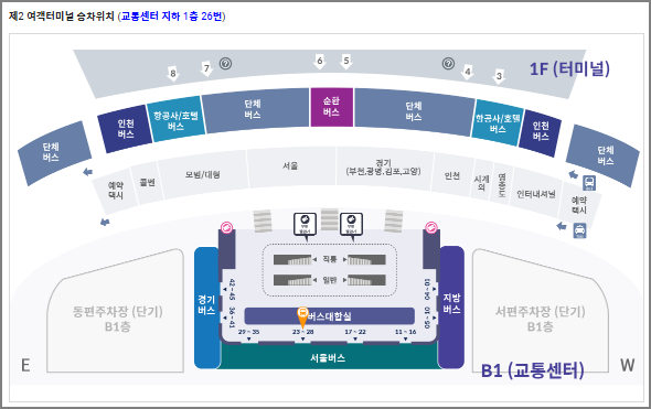 인천공항 탑승 위치