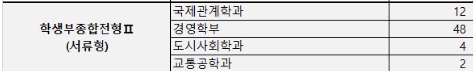 2023서울시립대 학생부종합전형 서류형 예비번호