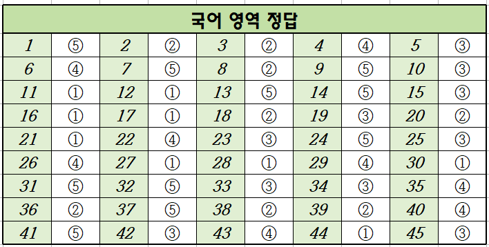 2023년-6월-고1-국어-모의고사-정답