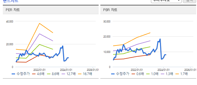 유니퀘스트_밴드차트