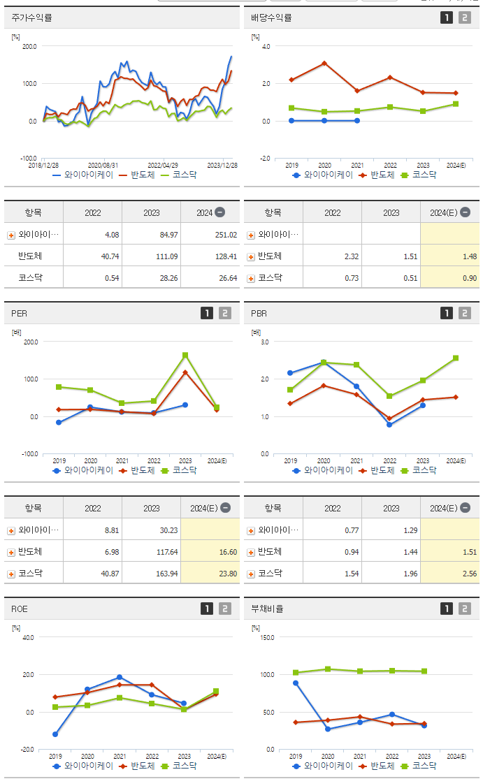 와이아이케이_섹터분석