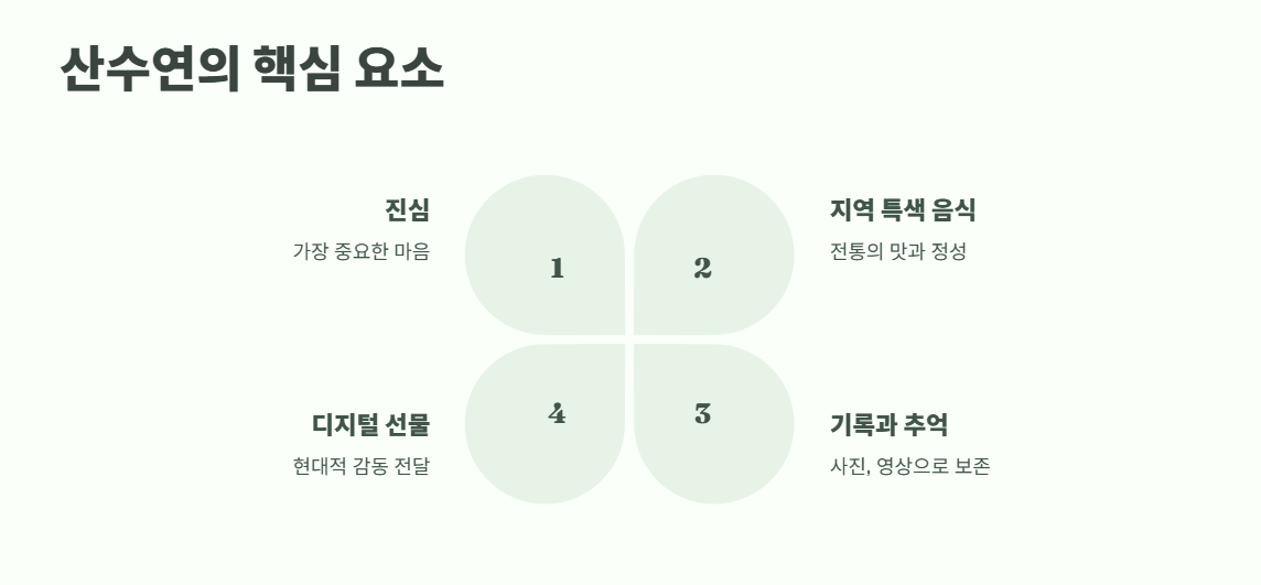 산수연 뜻 핵심 정리 9