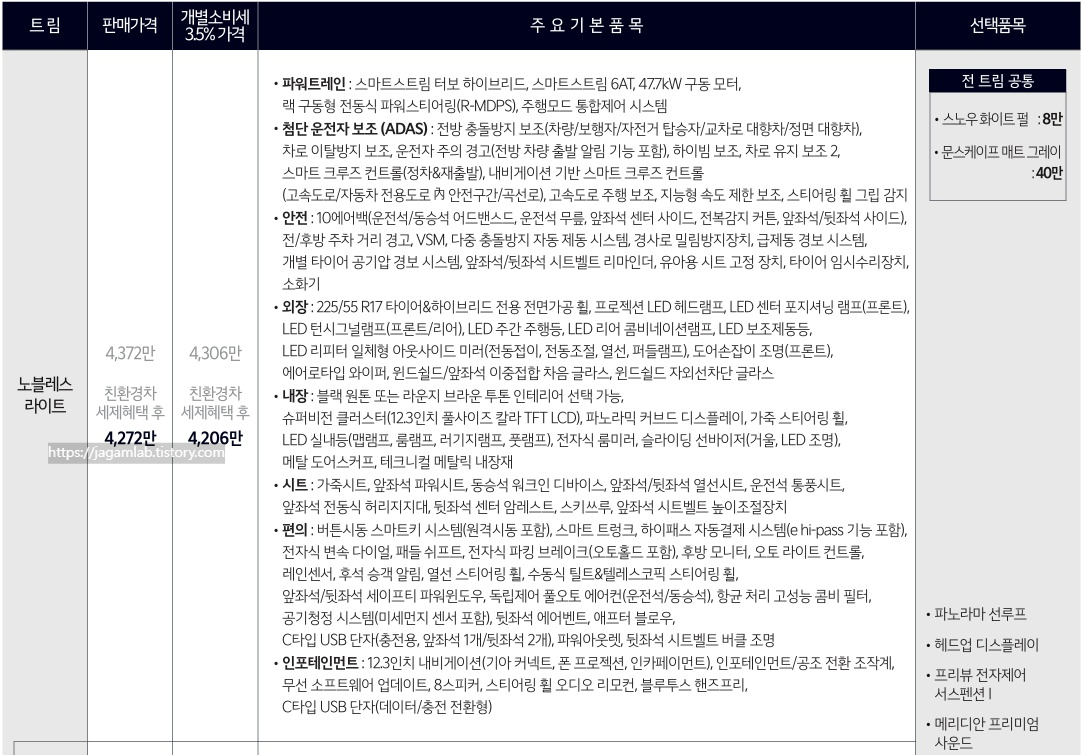 2027 K8 노블레스 라이트 가격표