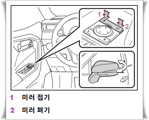 RAV4 사이드미러 접기 펴기 스위치(주차&middot;세차용)
