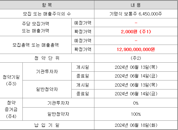 미래에셋비전스팩6호 공모주 청약 일정