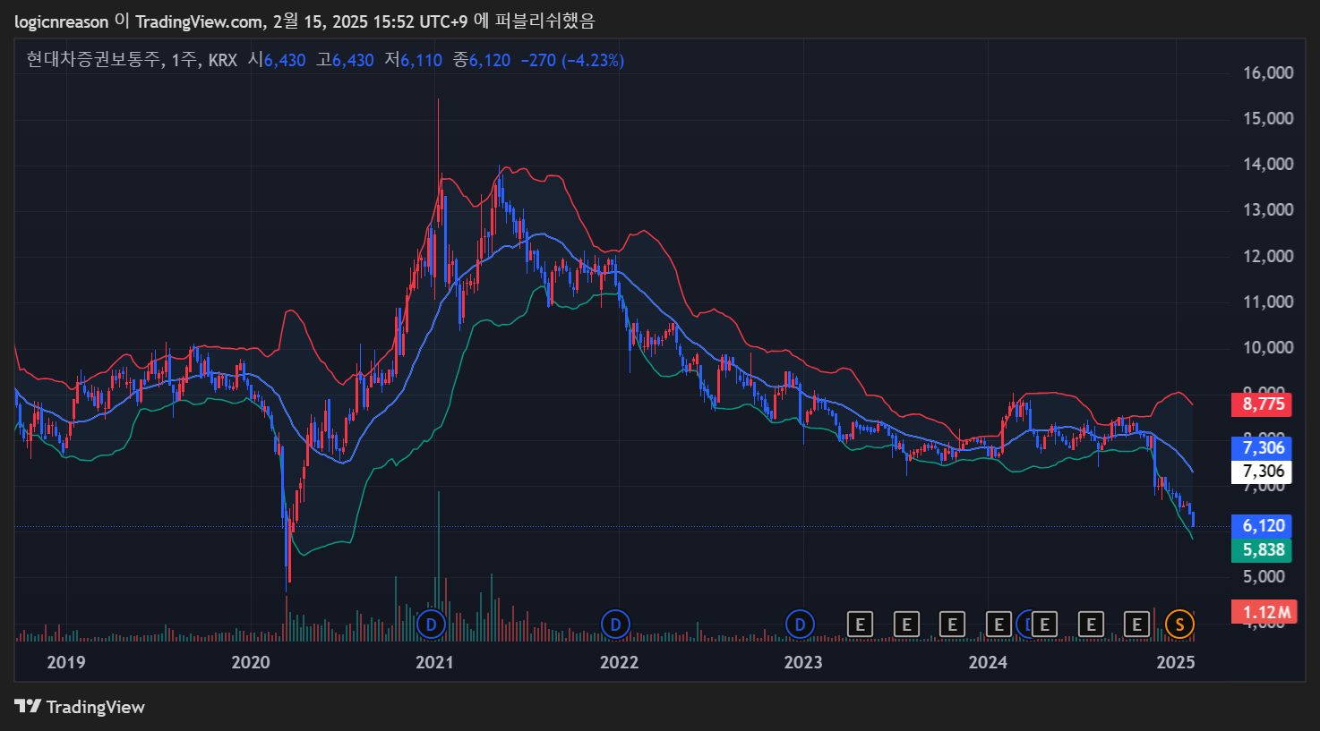 현대차 주가