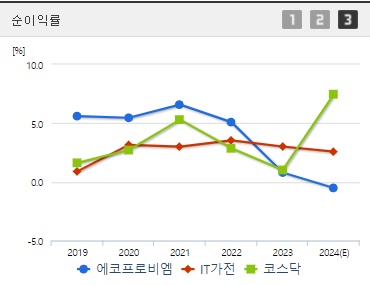 에코프로비엠 순이익률